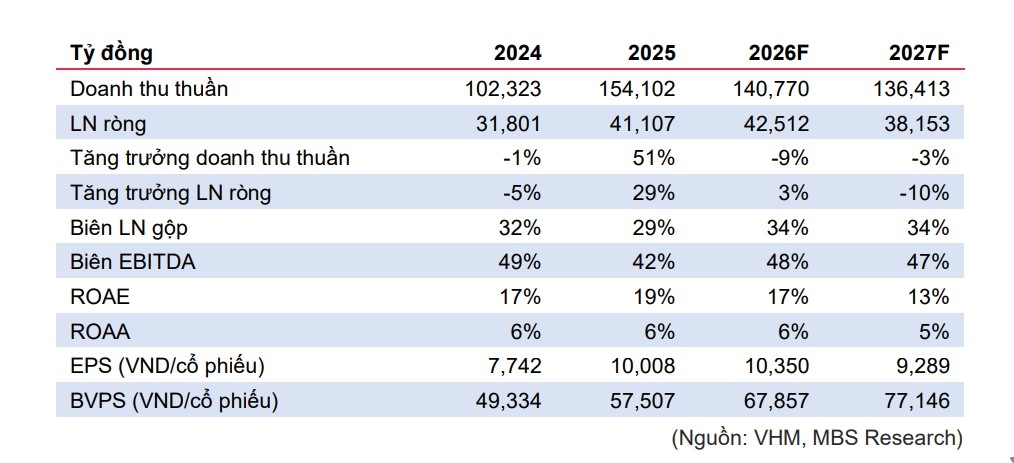mot so co phieu can quan tam ngay 11 3 hinh anh 2
