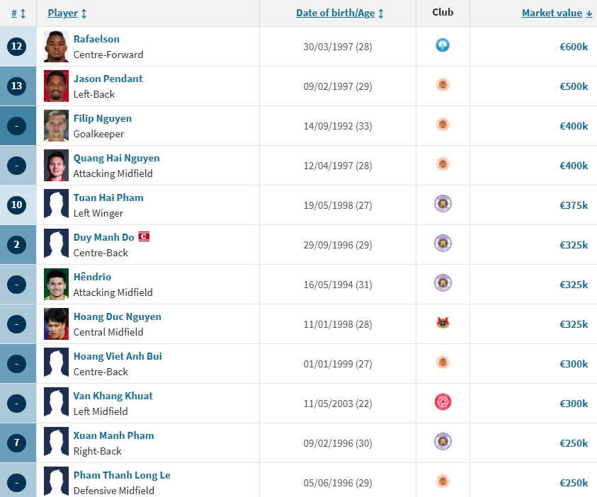 xuan son dat gia nhat doi tuyen viet nam, bat ngo voi hoang hen hinh anh 1