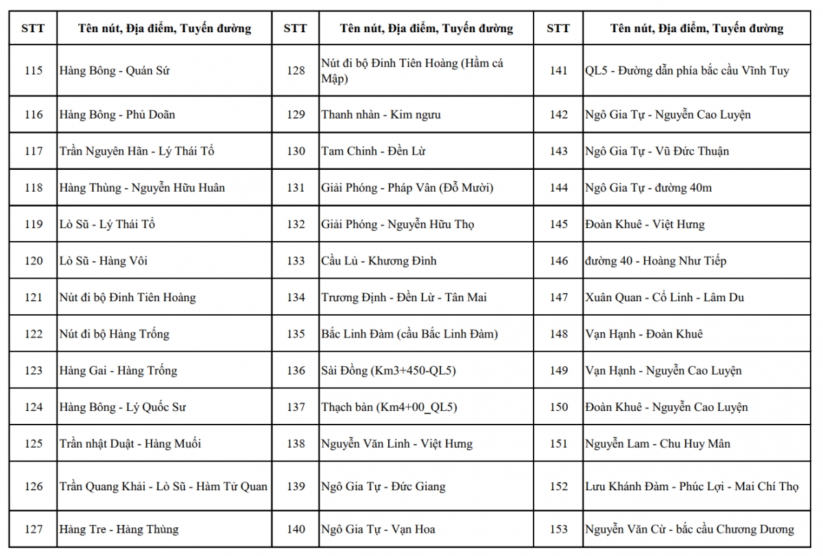 cong an ha noi cong khai hon 4.000 vi tri da va sap lap dat camera ai hinh anh 10