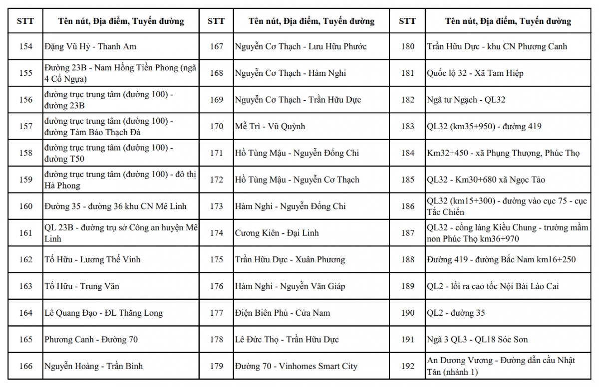 cong an ha noi cong khai hon 4.000 vi tri da va sap lap dat camera ai hinh anh 11