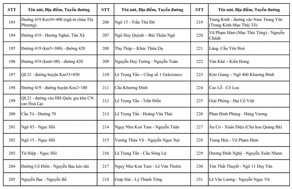 cong an ha noi cong khai hon 4.000 vi tri da va sap lap dat camera ai hinh anh 12