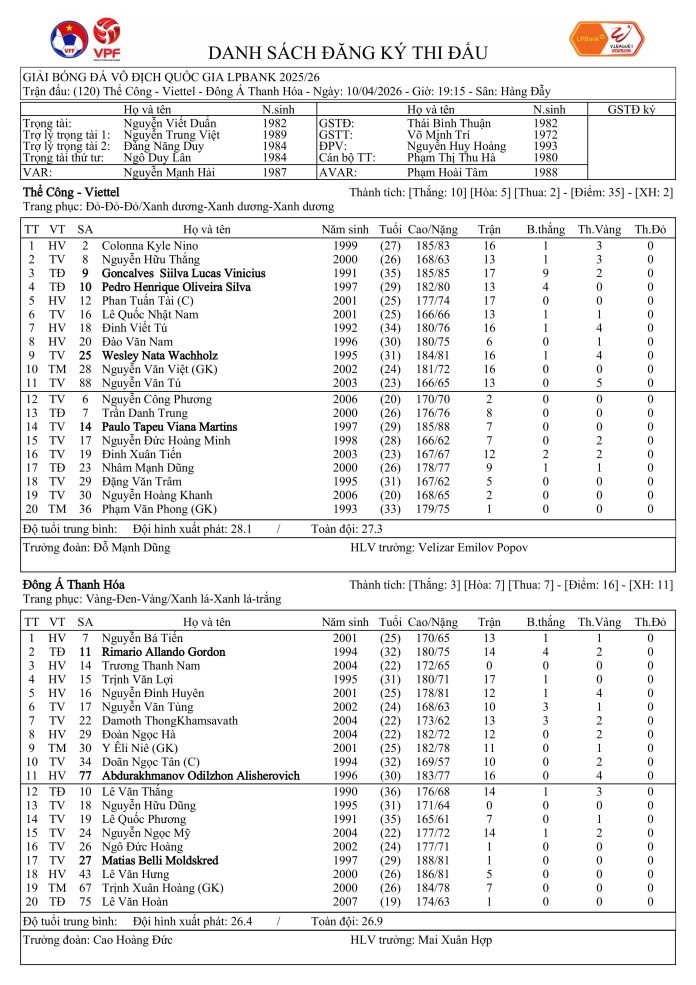 truc tiep the cong viettel 0-0 thanh hoa trong tai 2 lan tu choi ban thang hinh anh 6