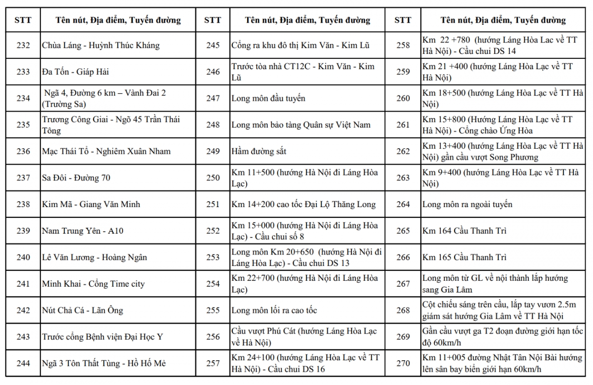 cong an ha noi cong khai hon 4.000 vi tri da va sap lap dat camera ai hinh anh 13