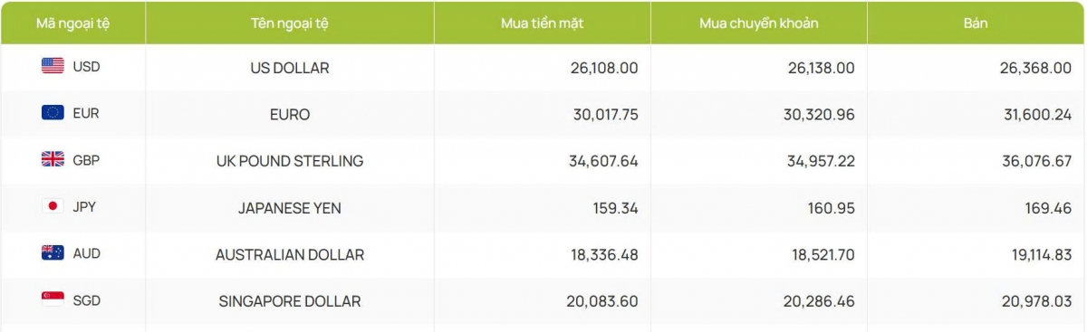 ty gia usd hom nay 24 4 gia ban usd tu do tang manh len muc 26.700 dong usd hinh anh 2