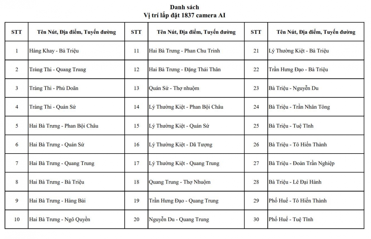 cong an ha noi cong khai hon 4.000 vi tri da va sap lap dat camera ai hinh anh 1