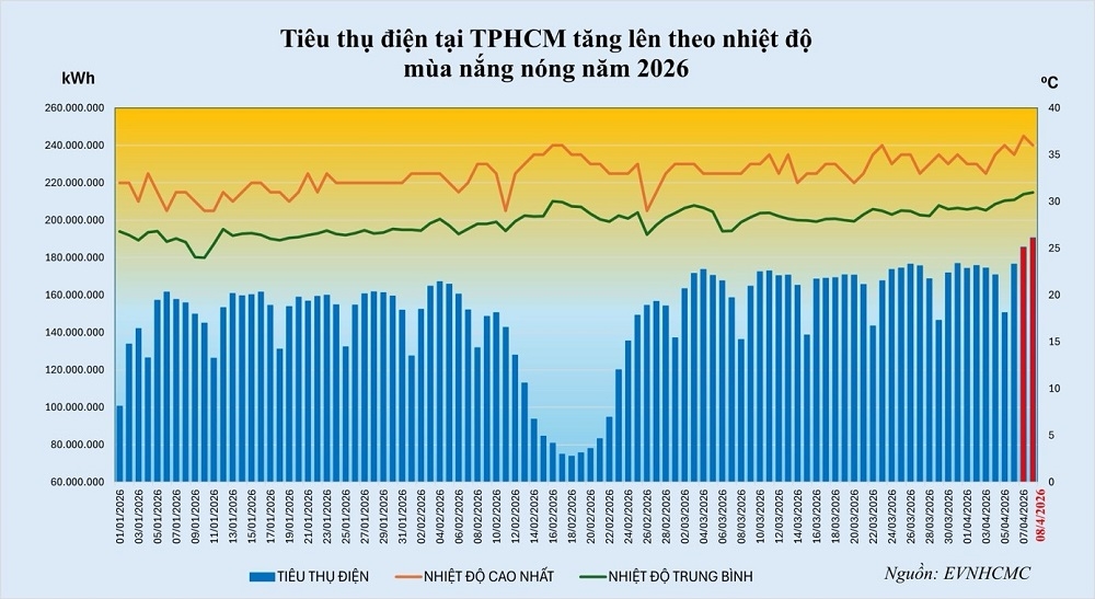tieu thu tang cao, tp.hcm day manh cac giai phap cung ung dien hinh anh 1