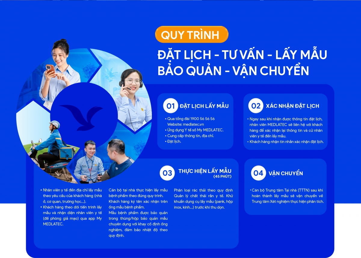 kham pha hanh trinh mau xet nghiem tu nha nguoi dan hinh anh 3