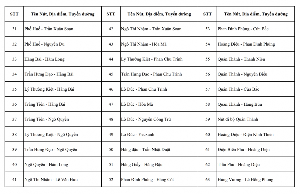 cong an ha noi cong khai hon 4.000 vi tri da va sap lap dat camera ai hinh anh 2