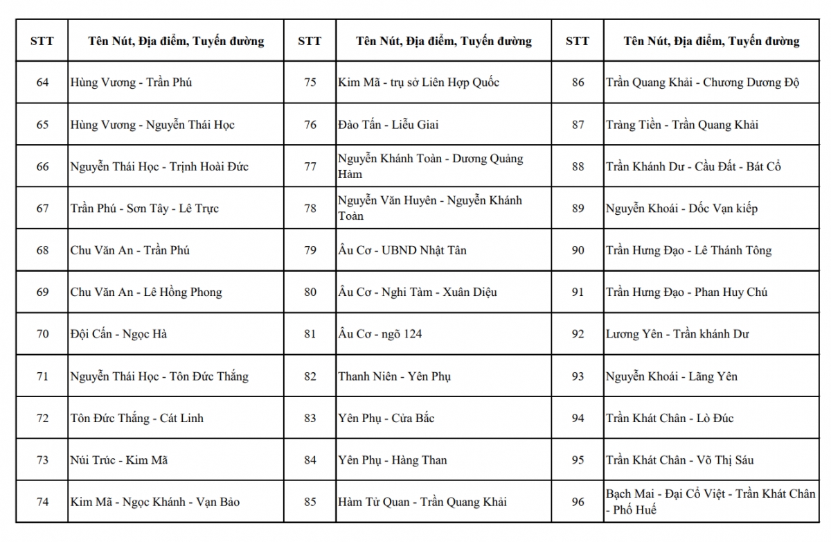 cong an ha noi cong khai hon 4.000 vi tri da va sap lap dat camera ai hinh anh 3