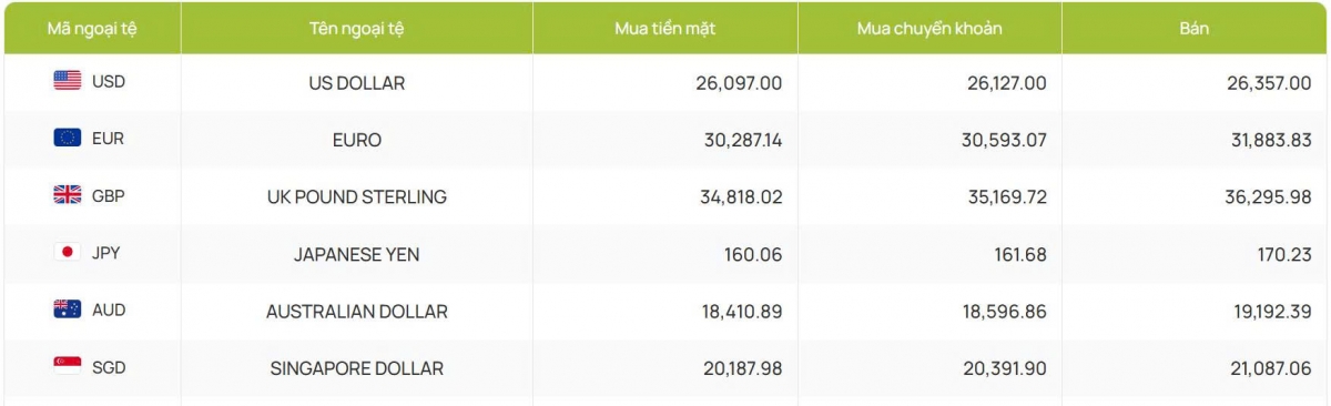 ty gia usd hom nay 16 4 gia ban usd tu do giam manh con 26.630 dong usd hinh anh 2