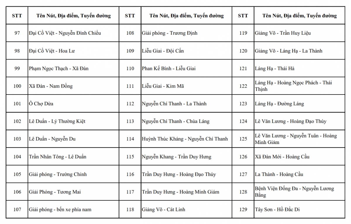 cong an ha noi cong khai hon 4.000 vi tri da va sap lap dat camera ai hinh anh 4
