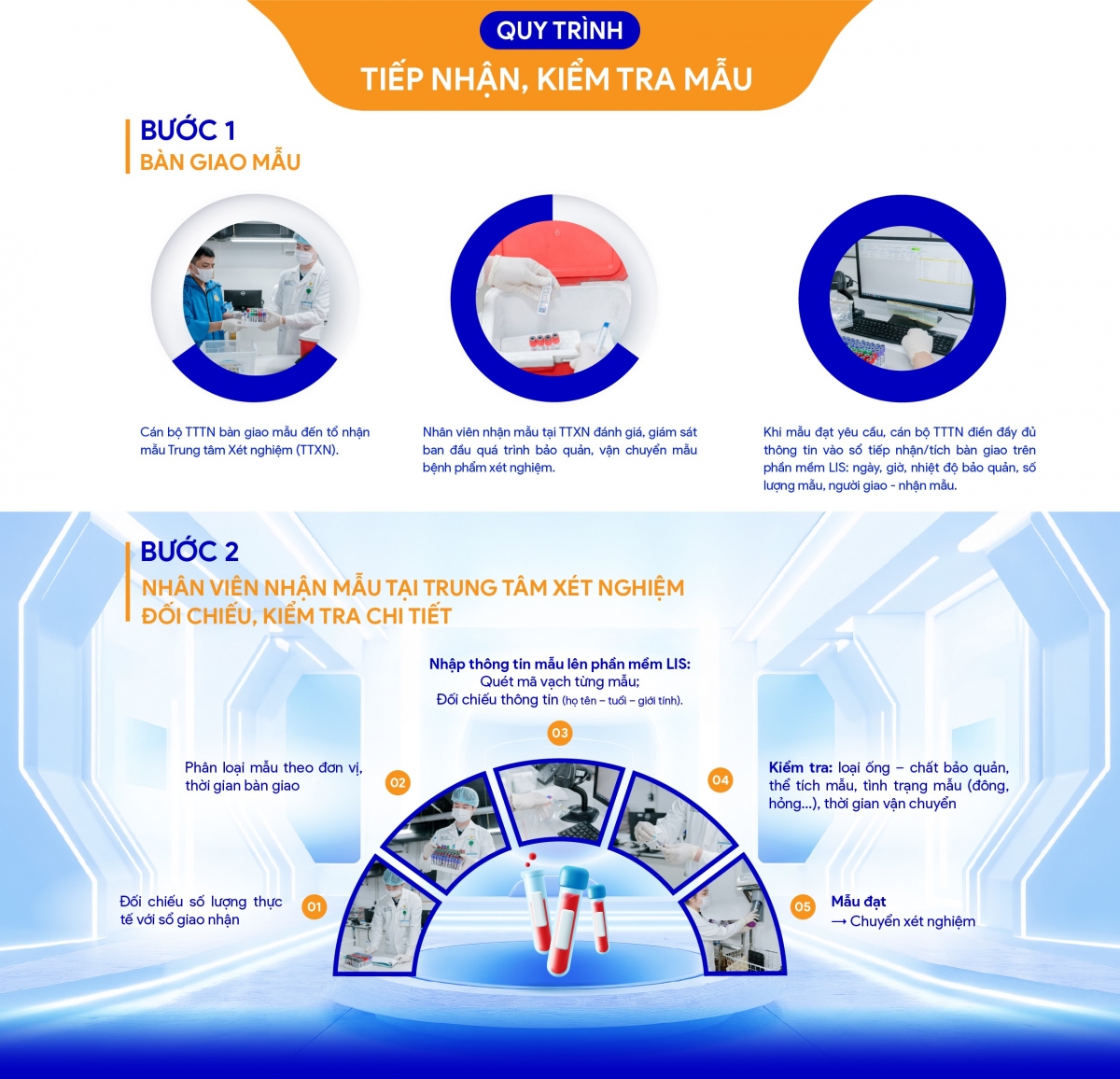 kham pha hanh trinh mau xet nghiem tu nha nguoi dan hinh anh 4