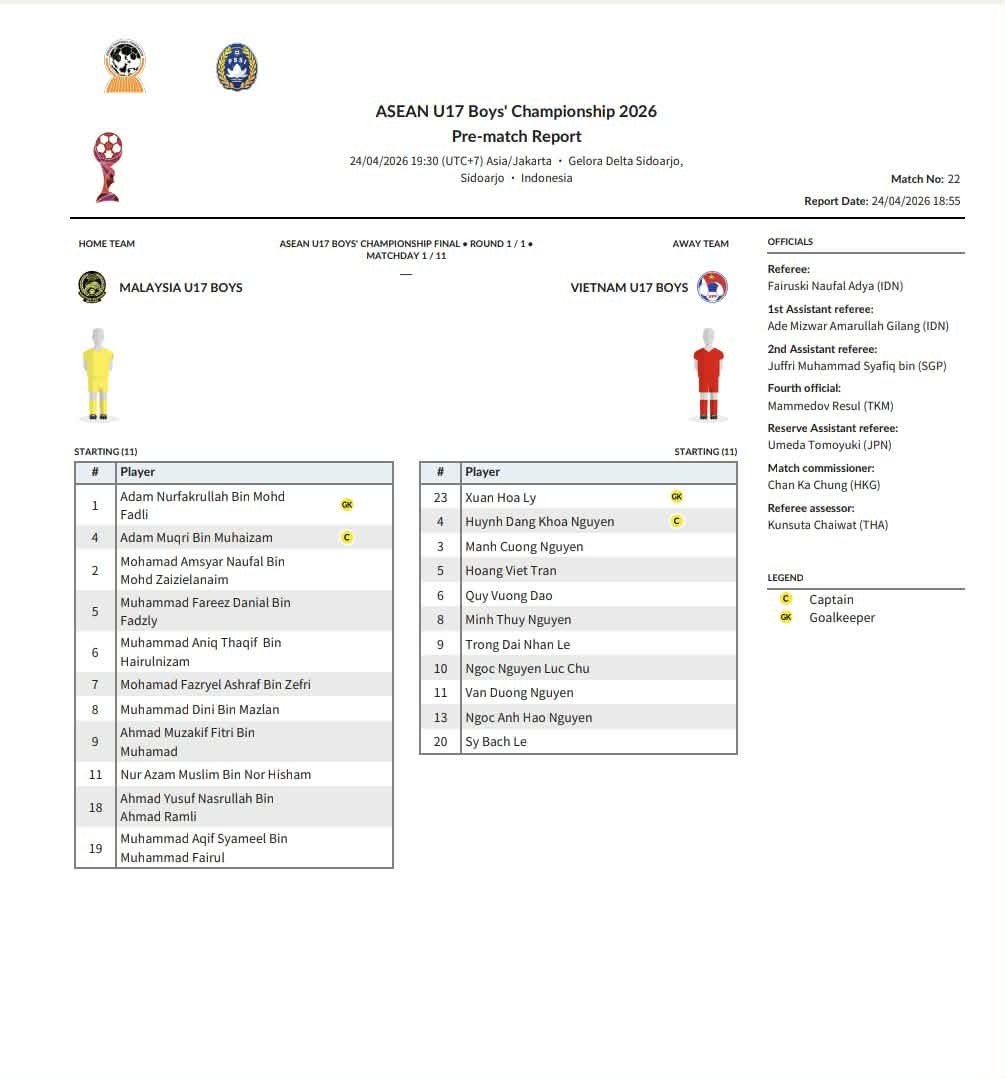 thang dam u17 malaysia o chung ket, u17 viet nam vo dich giai u17 Dong nam A 2026 hinh anh 4