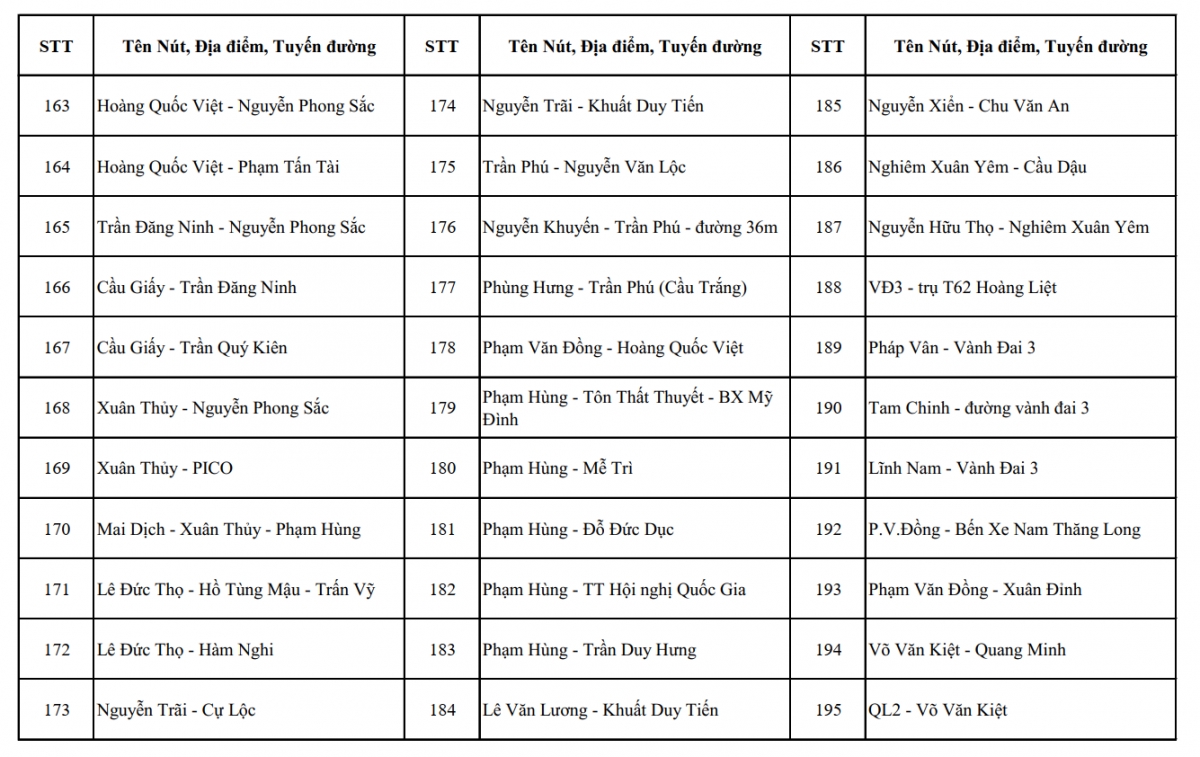 cong an ha noi cong khai hon 4.000 vi tri da va sap lap dat camera ai hinh anh 6