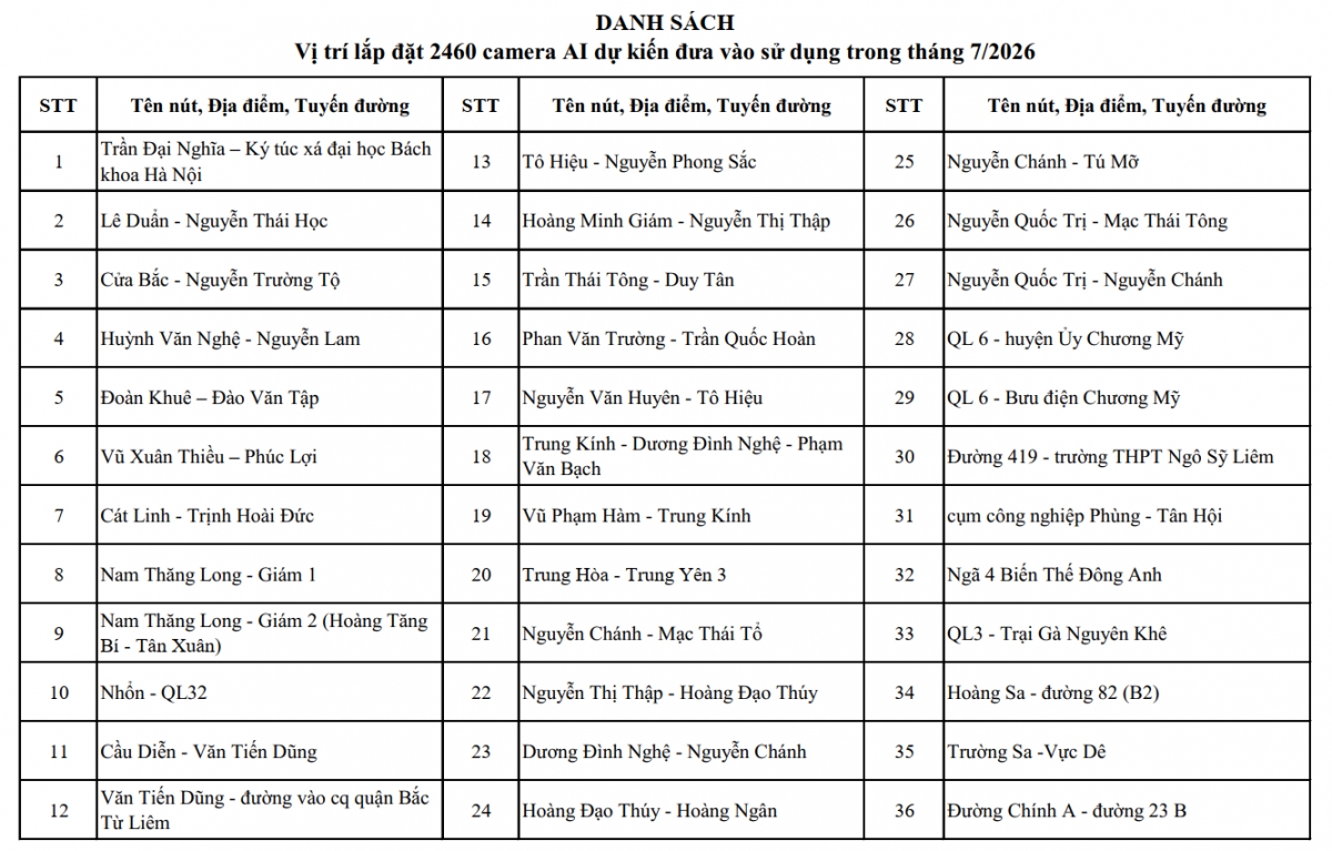 cong an ha noi cong khai hon 4.000 vi tri da va sap lap dat camera ai hinh anh 7