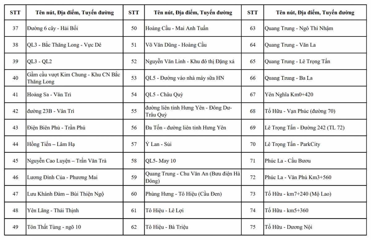 cong an ha noi cong khai hon 4.000 vi tri da va sap lap dat camera ai hinh anh 8