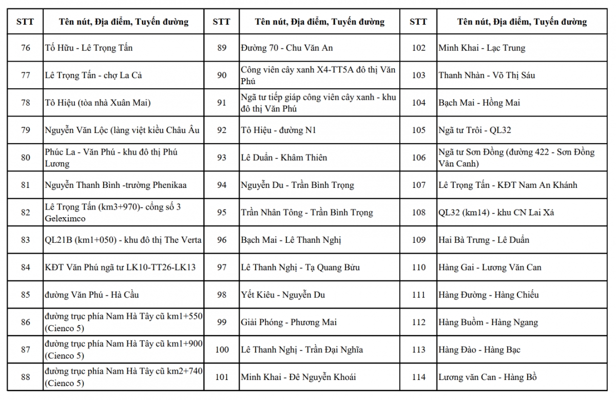 cong an ha noi cong khai hon 4.000 vi tri da va sap lap dat camera ai hinh anh 9