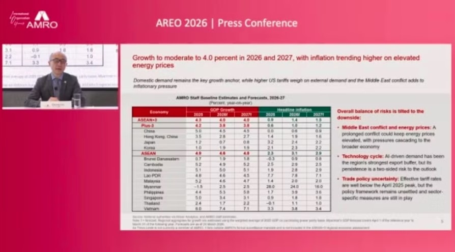 vietnam weathers economic shocks effectively amro picture 1