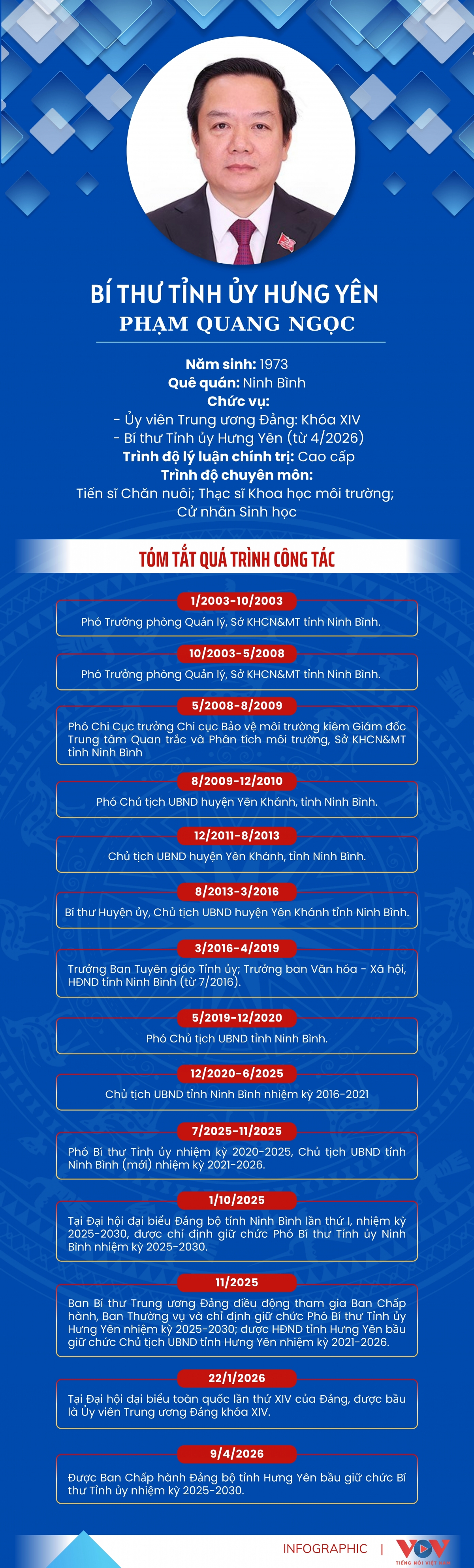 bo chinh tri chuan y ong pham quang ngoc giu chuc bi thu tinh uy hung yen hinh anh 3