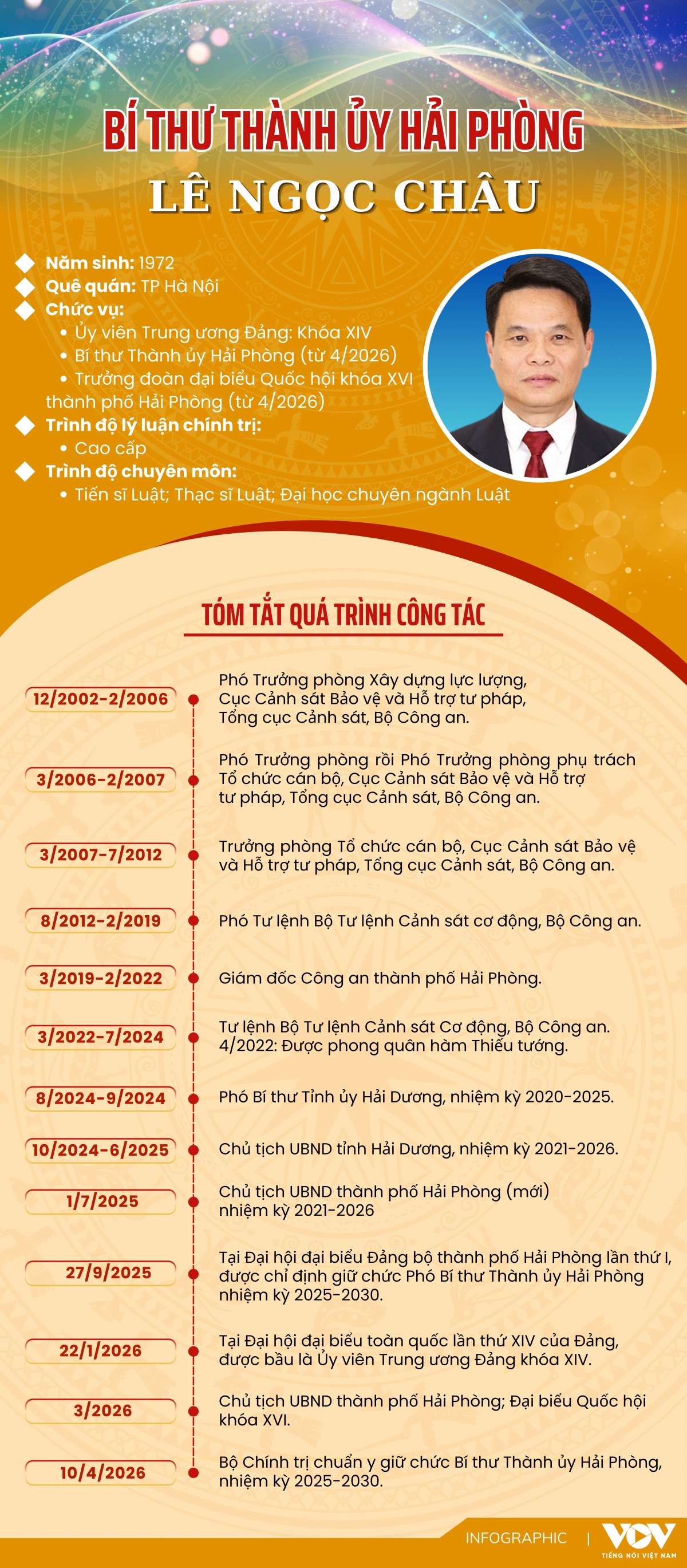 qua trinh cong tac cua tan bi thu thanh uy hai phong le ngoc chau hinh anh 1