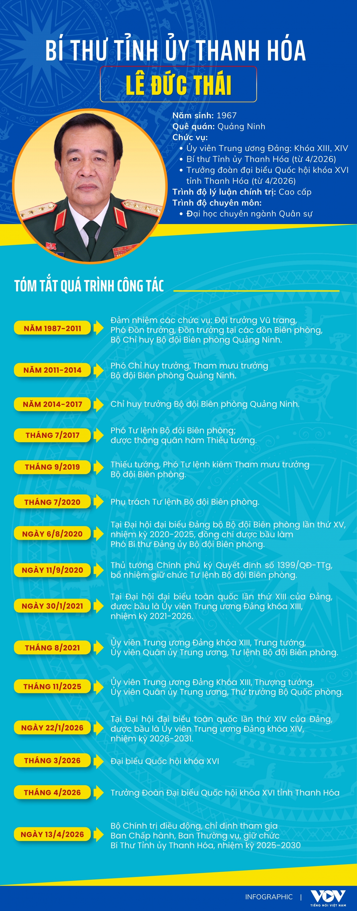 qua trinh cong tac cua tan bi thu tinh uy thanh hoa le Duc thai hinh anh 1