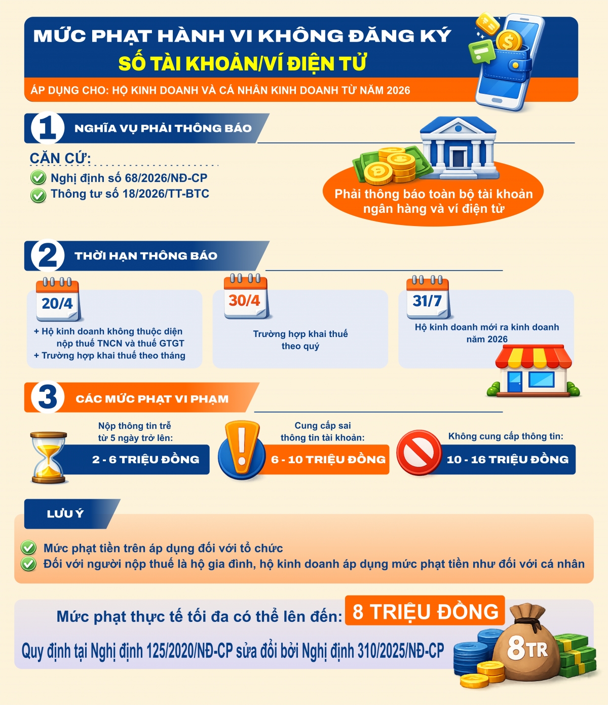 ho kinh doanh can biet cac muc phat khi khong khai bao tai khoan, vi dien tu hinh anh 1