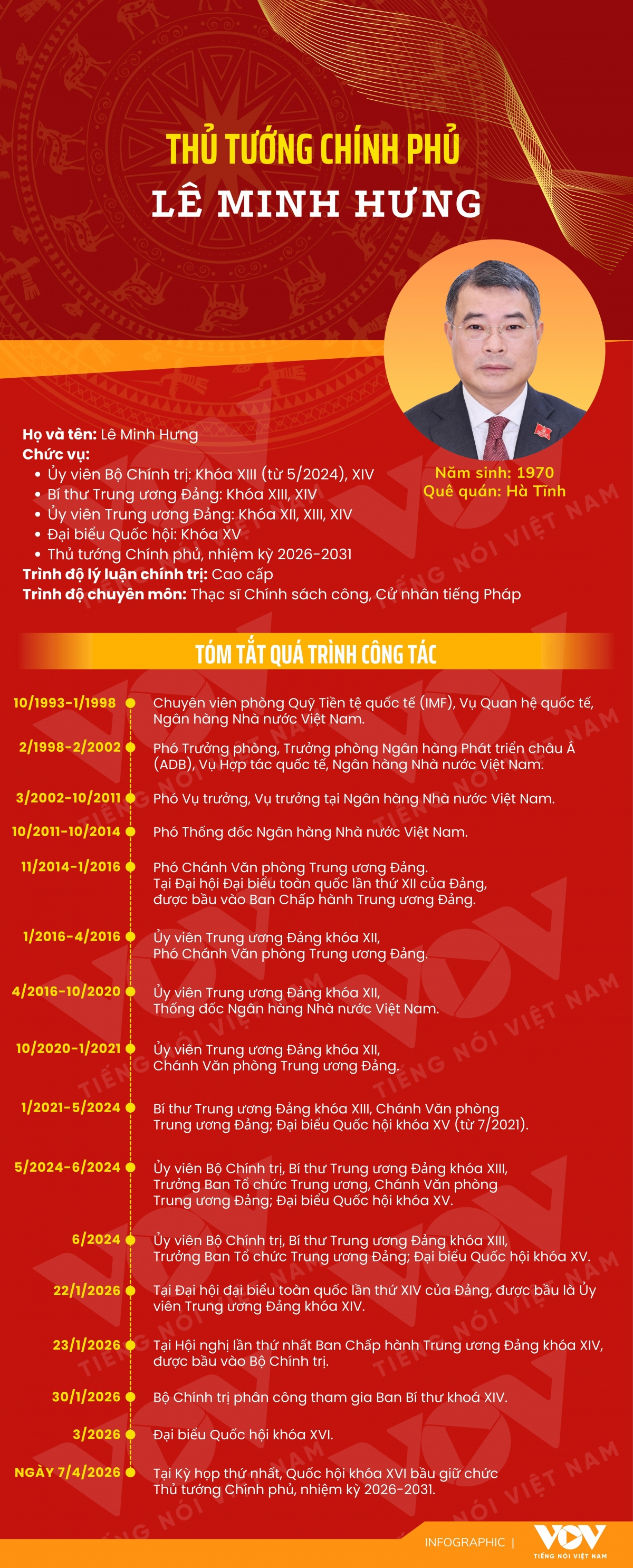 tieu su tan thu tuong chinh phu le minh hung hinh anh 1