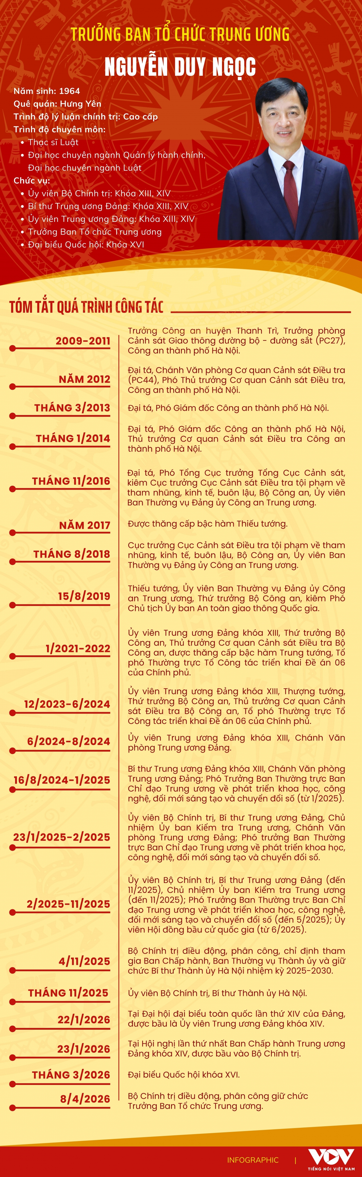 tieu su tan truong ban to chuc trung uong nguyen duy ngoc hinh anh 1