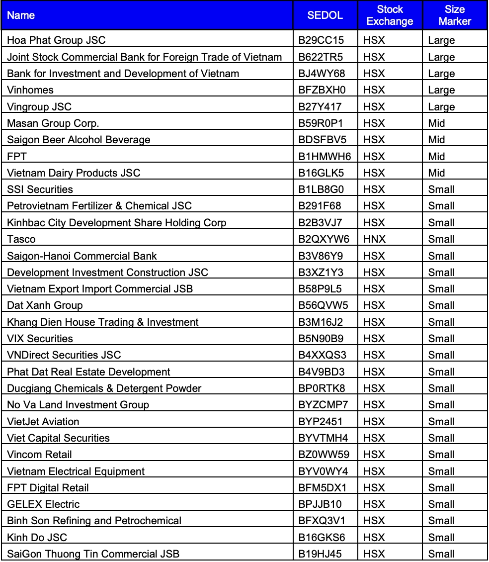 nang hang thi truong chung khoan mo canh cua lon don dong von ty usd hinh anh 2