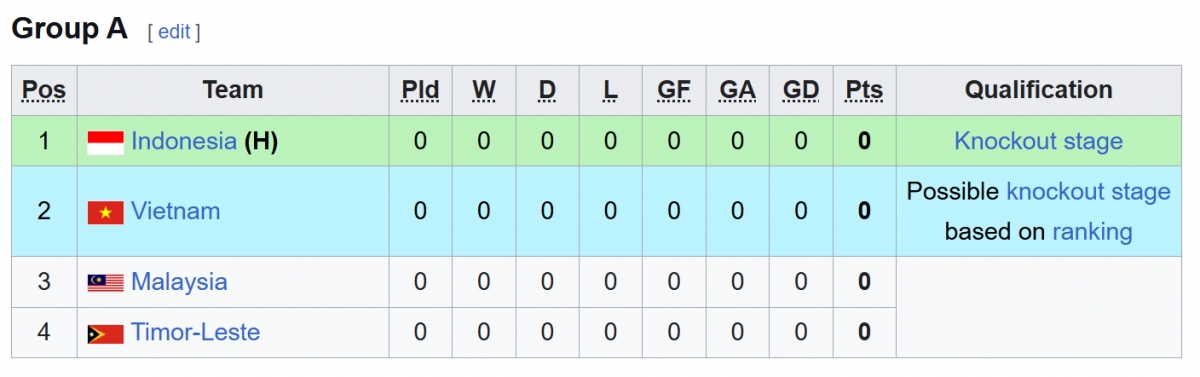 bang xep hang u17 Dong nam A 2026 moi nhat hinh anh 2