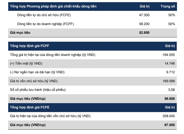 mot so co phieu can quan tam ngay 15 4 hinh anh 2