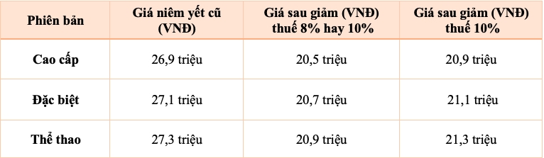icon e giam 6 trieu nhung van cao hon doi thu, loi the thuong hieu co du bu gia hinh anh 1