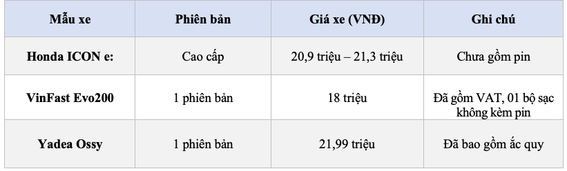 icon e giam 6 trieu nhung van cao hon doi thu, loi the thuong hieu co du bu gia hinh anh 2