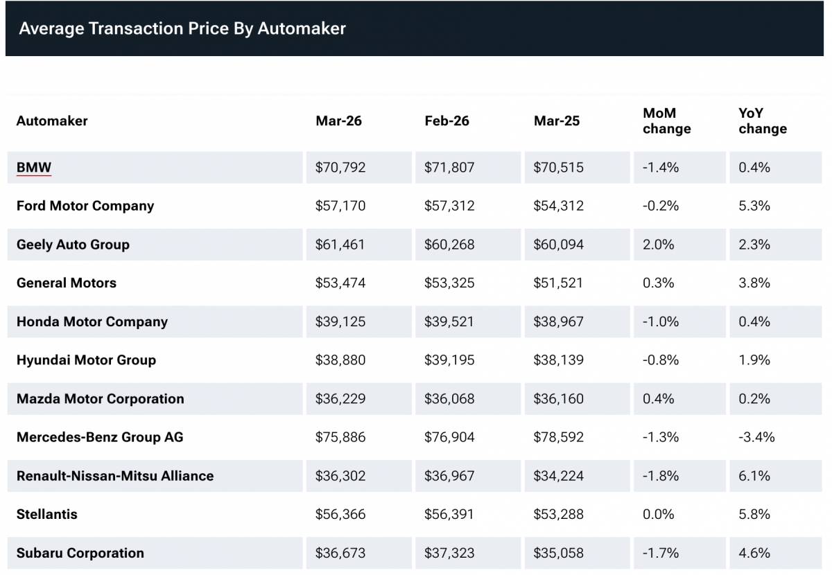 gia xe moi tiep tuc tang, nhung xe dien lai re hon nho uu dai hinh anh 2
