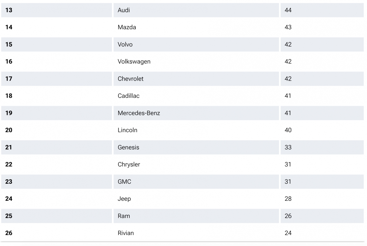 toyota la hang xe tin cay nhat nam 2026 theo danh gia cua consumer reports hinh anh 2