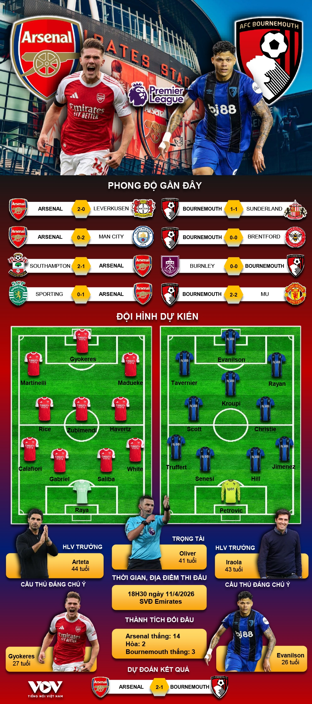 truc tiep arsenal vs bournemouth vong 32 ngoai hang anh 2025 2026 hinh anh 4