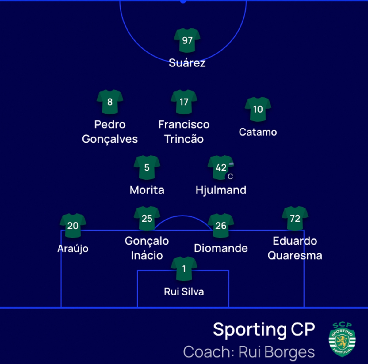 truc tiep arsenal 0-0 sporting lisbon nhung phut cuoi kich tinh hinh anh 7