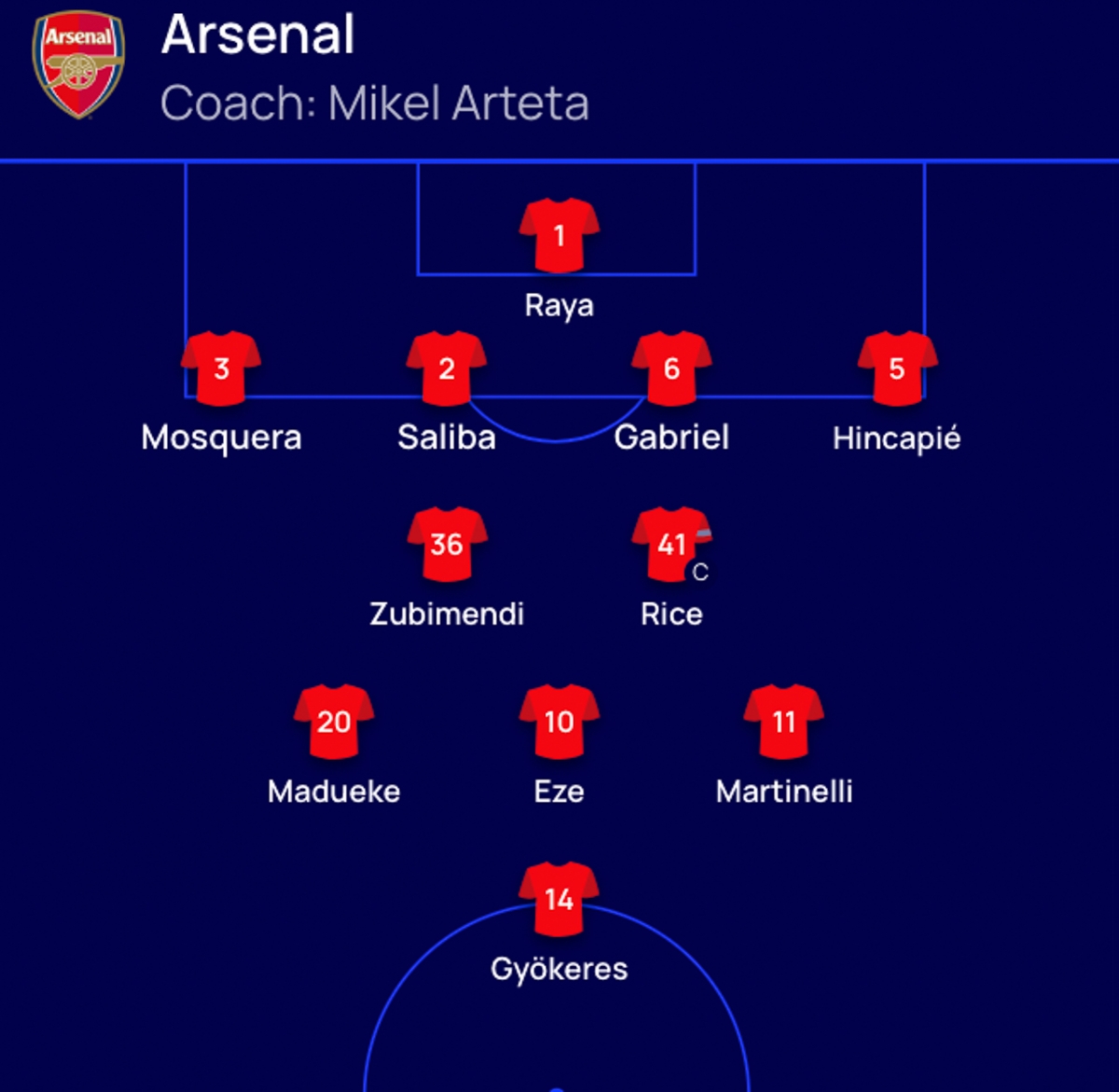 truc tiep arsenal 0-0 sporting lisbon nhung phut cuoi kich tinh hinh anh 6