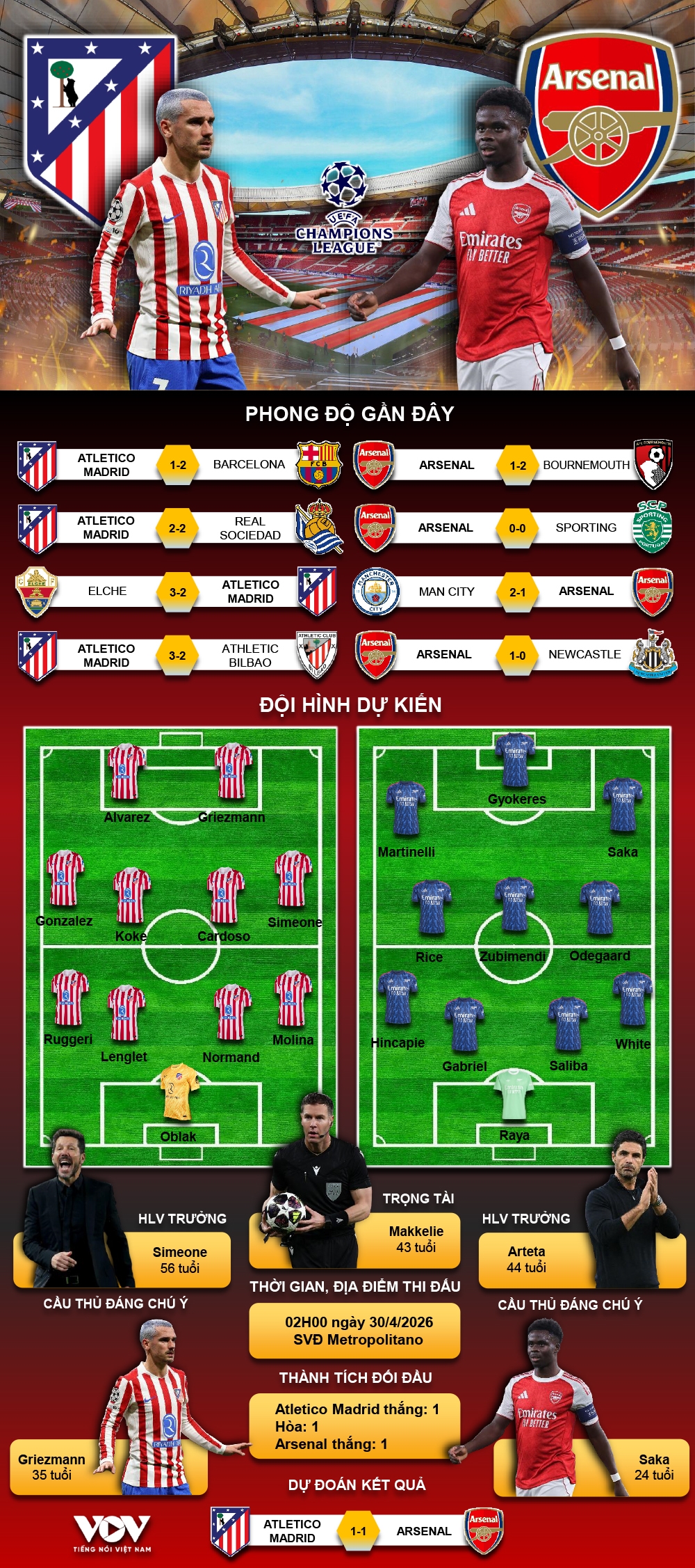 truc tiep atletico madrid - arsenal Dai chien o ban ket cup c1 chau Au hinh anh 2