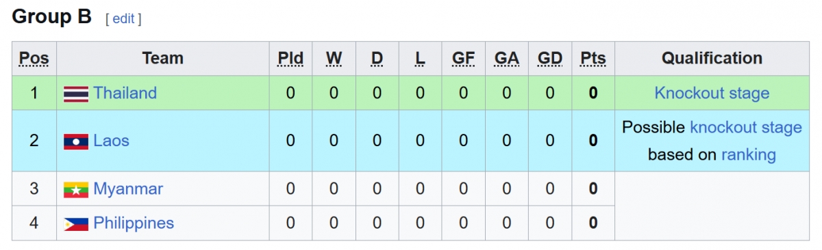 bang xep hang u17 Dong nam A 2026 moi nhat hinh anh 3