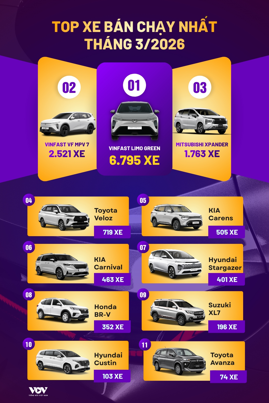 nhung mau xe mpv ban chay nhat thang 3 2026 mitsubishi xpander bi soan ngoi hinh anh 1