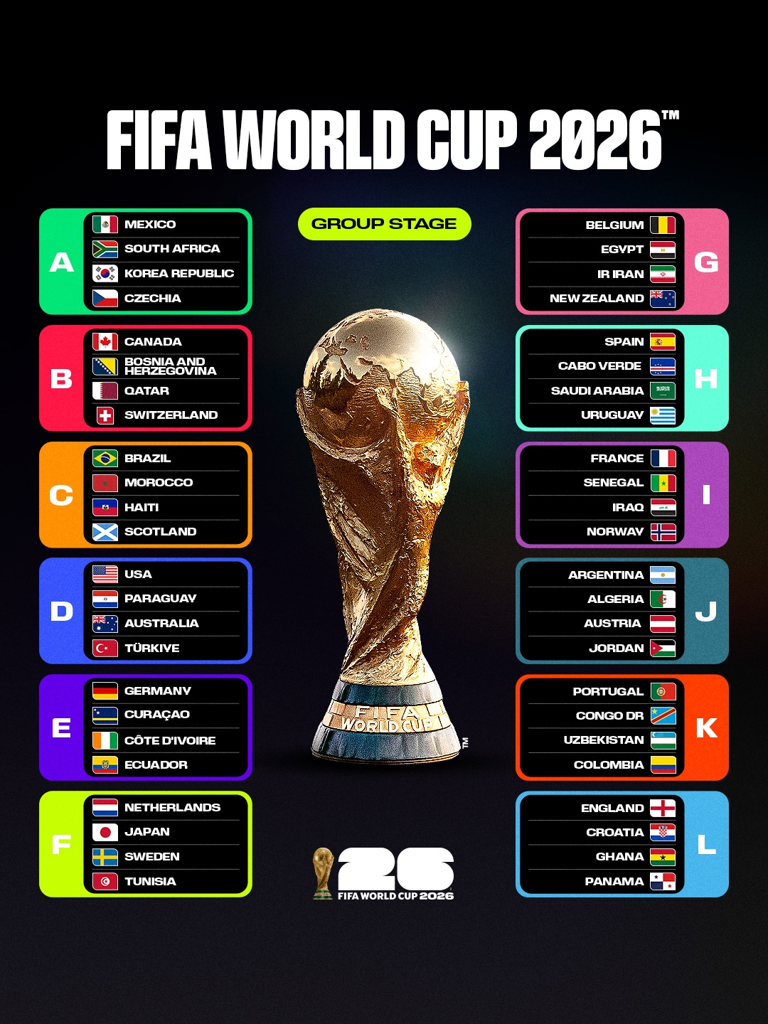 Diem danh 48 doi bong gianh ve tham du vck world cup 2026 hinh anh 2