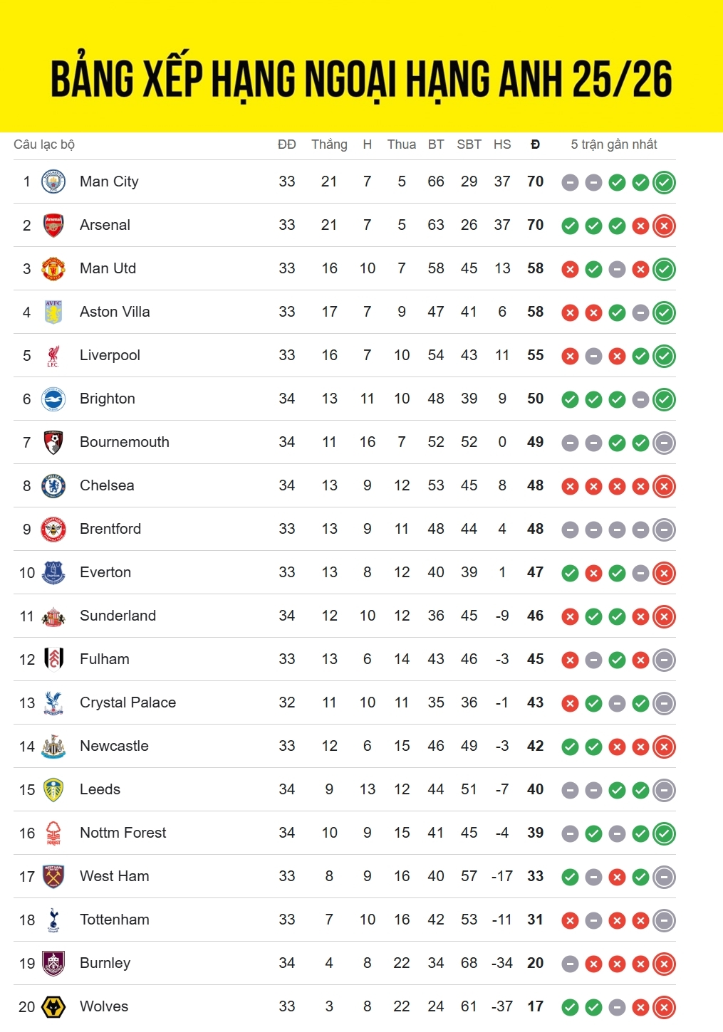 bang xep hang ngoai hang anh moi nhat tottenham thuc su lam nguy hinh anh 1