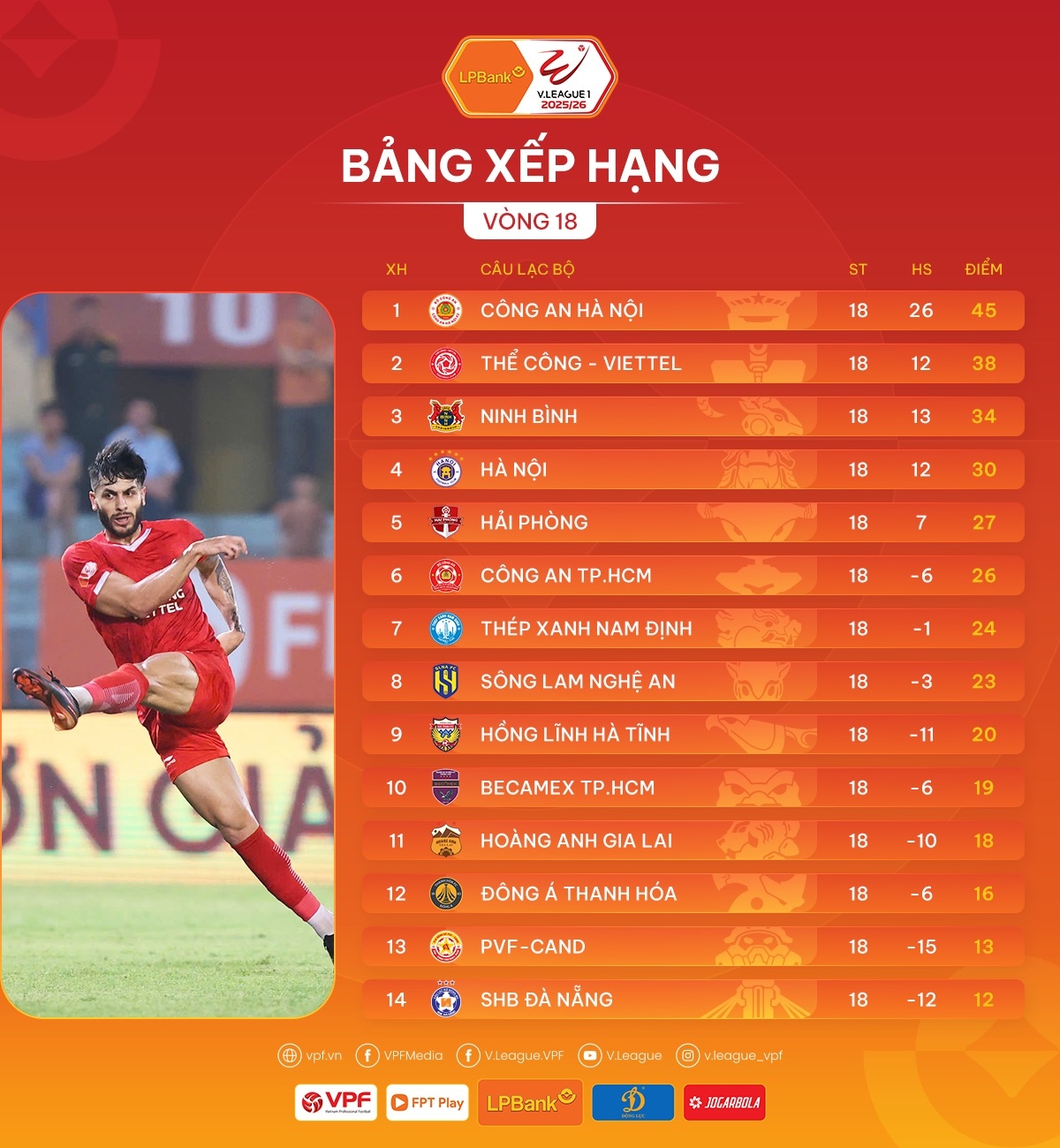 bang xep hang v-league 2025 2026 moi nhat Dua vo dich hap dan tro lai hinh anh 2