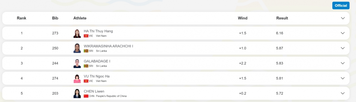 the thao viet nam co hcv dau tien o Dai hoi the thao bai bien chau A 2026 hinh anh 1