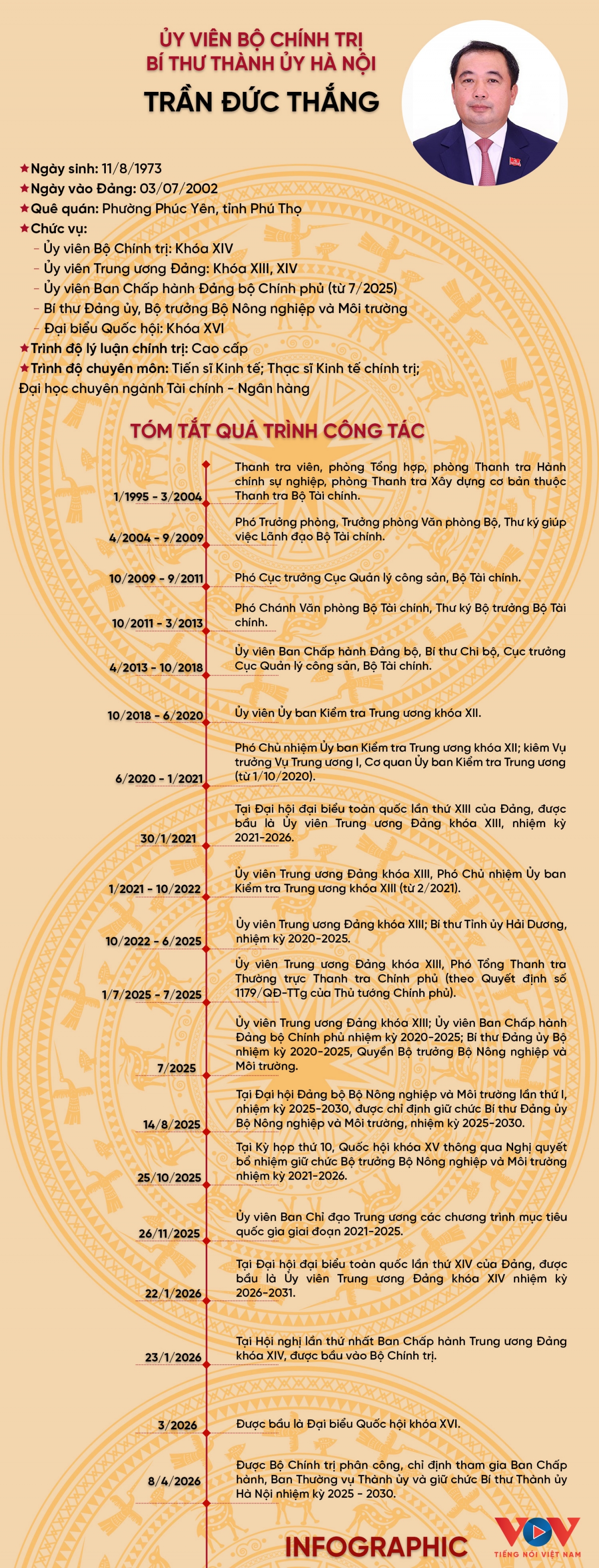 bo chinh tri phan cong ong tran Duc thang giu chuc bi thu thanh uy ha noi hinh anh 2