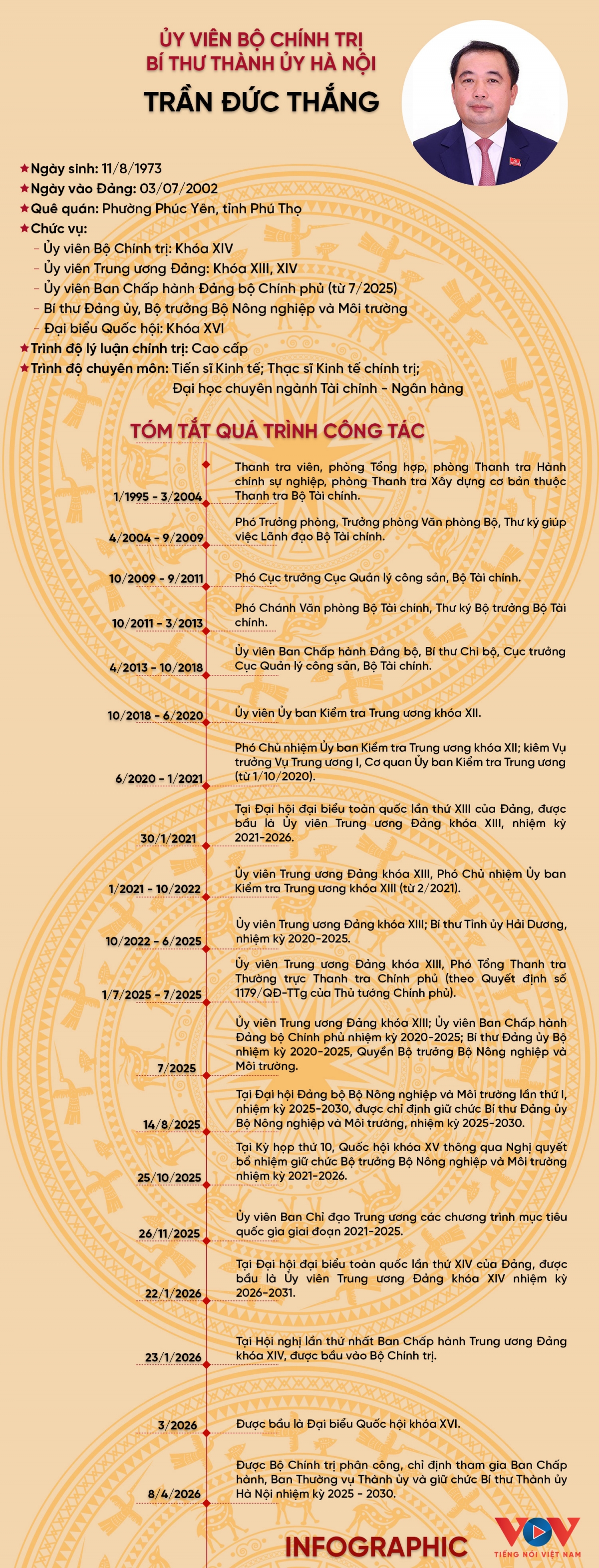 tieu su tan bi thu thanh uy ha noi tran Duc thang hinh anh 1