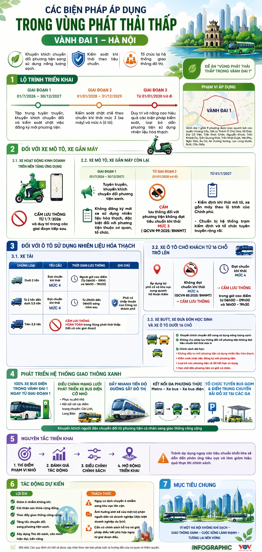 cac bien phap han che se duoc ha noi ap dung trong vung phat thai thap tu 1 7 2026 hinh anh 1