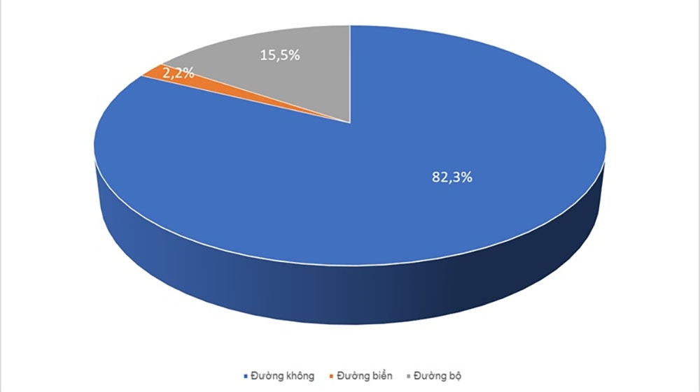 du lich viet nam tiep tuc khang dinh vi the trong boi canh bien dong toan cau hinh anh 2