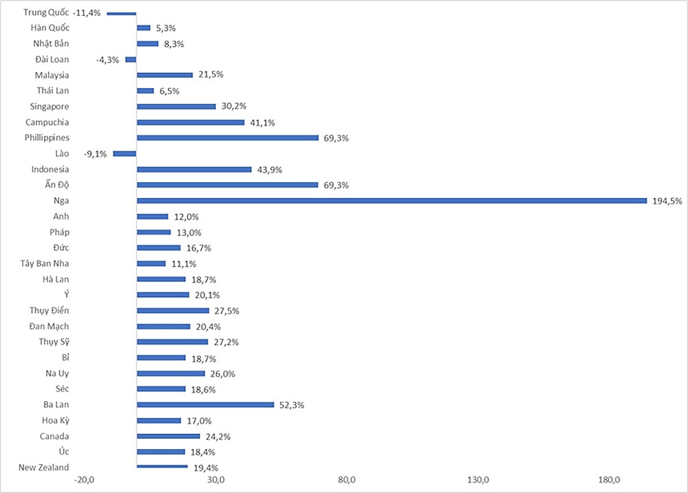 du lich viet nam tiep tuc khang dinh vi the trong boi canh bien dong toan cau hinh anh 3